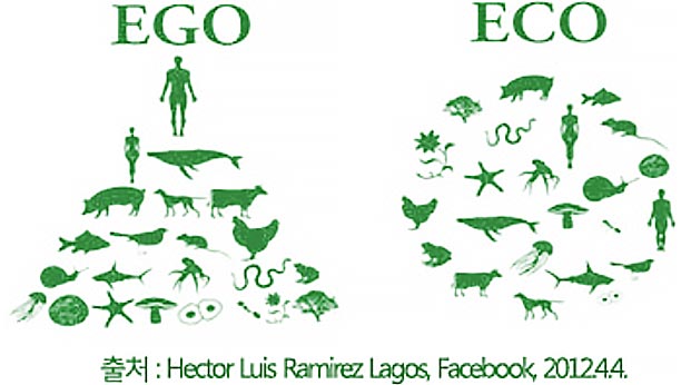 EGO&ECO